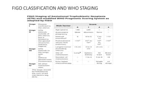 Comprehensive Overview of Gestational Trophoblastic Diseases: Diagnosis ...