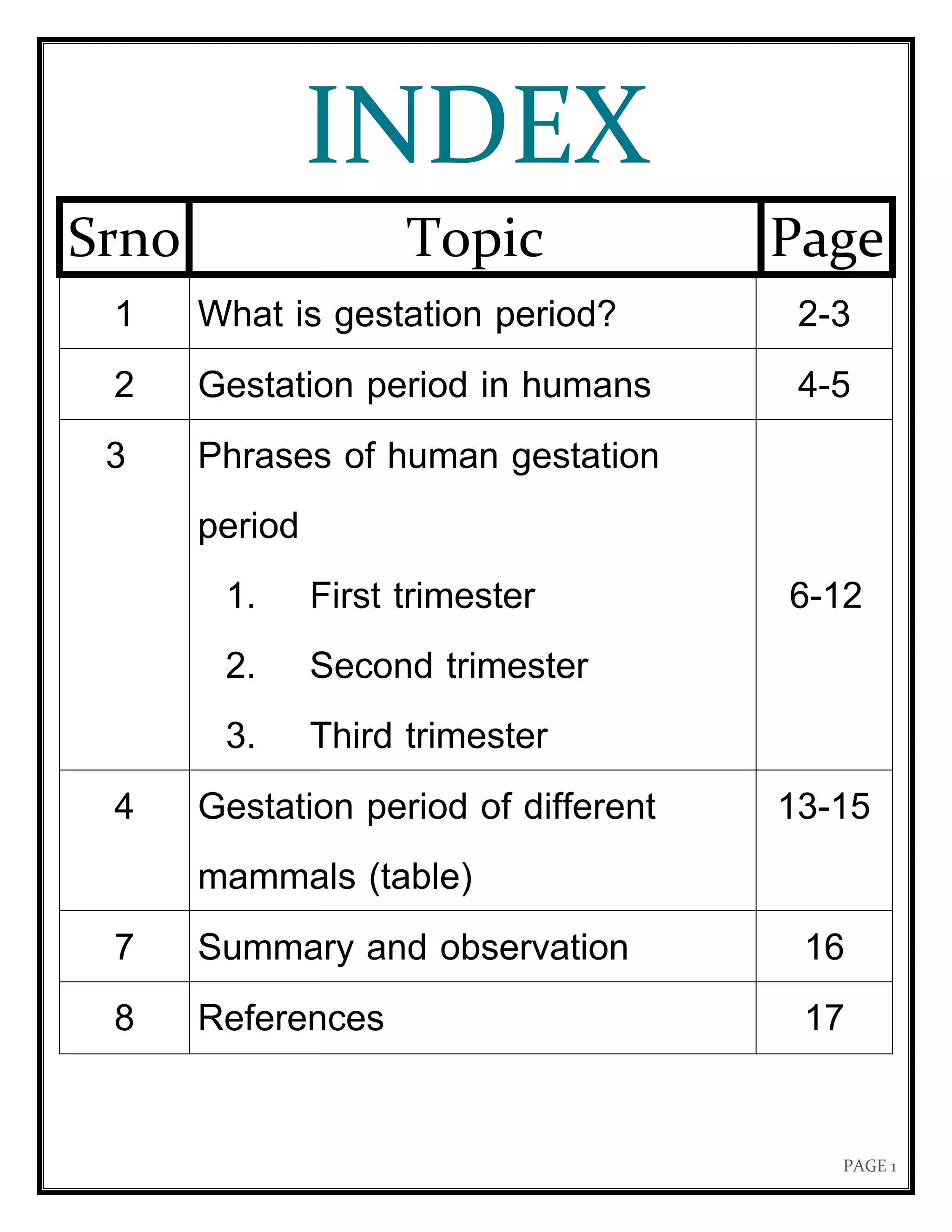PAGE 1
INDEX
Srno Topic Page
1 What is gestation period? 2-3
2 Gestation period in humans 4-5
3 Phrases of human gestation
period
1. First trimester
2. Second trimester
3. Third trimester
6-12
4 Gestation period of different
mammals (table)
13-15
7 Summary and observation 16
8 References 17
 