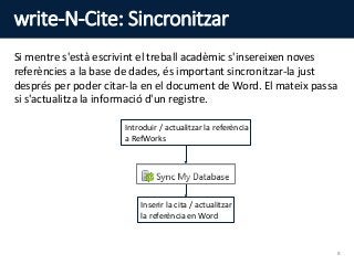 write-N-Cite: Sincronitzar
Si mentre s'està escrivint el treball acadèmic s'insereixen noves
referències a la base de dades, és important sincronitzar-la just
després per poder citar-la en el document de Word. El mateix passa
si s'actualitza la informació d'un registre.
Introduir / actualitzar la referència
a RefWorks
Inserir la cita / actualitzar
la referència en Word
8
 