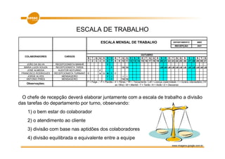 ESCALA DE TRABALHO
                                                              ESCALA MENSAL DE TRABALHO                                         DEPARTAMENTO           ANO
                                                                                                                                  RECEPÇÃO             2007



                                                                                  OUTUBRO
   COLABORADORES              CARGOS
                                               S   T Q Q S S D S T Q Q S S D S T Q Q S S D S T Q Q S S D S T Q
                                               1   2 3 4 5 6 7 8 9 10 11 12 13 14 15 16 17 18 19 20 21 22 23 24 25 26 27 28 29 30 31
     JOÃO DA SILVA      RECEPCIONISTA MANHÃ                        F
   MARIA LUIZA SOUZA    RECEPCIONISTA TARDE                            F       TR TR                                LM LM LM LM LM LM LM LM LM LM LM LM
     JOSÉ ALMEIDA         AUDITOR NOTURNO                 F
 FRANCISCO RODRIGUES   RECEPCIONISTA TURNANT   F          N    D   M   T   F
      JORGE ALVES           MENSAGEIRO                             F   I        I  I
    ANTONIO PIRES           MENSAGEIRO                             I   F       TR TR
                                               F = Folga / P = Plantão / X = Férias / TR = Treinamento / LM = Licença maternidade / I = horário intemediário (10
    Observações:                                                         as 18hs) / M = Manhã / T = Tarde / N = Noite / D = Descanso




  O chefe de recepção deverá elaborar juntamente com a escala de trabalho a divisão
das tarefas do departamento por turno, observando:
     1) o bem estar do colaborador
     2) o atendimento ao cliente
     3) divisão com base nas aptidões dos colaboradores
     4) divisão equilibrada e equivalente entre a equipe
                                                                                                                               www.imagens.google.com.br
 