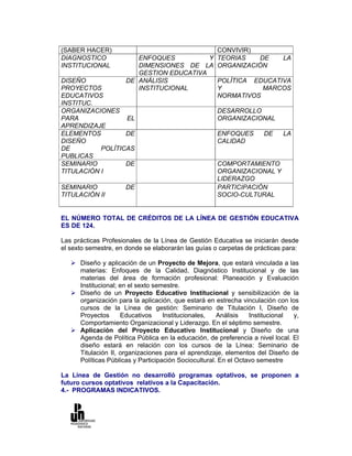 (SABER HACER)                                CONVIVIR)
DIAGNOSTICO              ENFOQUES          Y TEORIAS   DE    LA
INSTITUCIONAL            DIMENSIONES DE LA ORGANIZACIÓN
                         GESTION EDUCATIVA
DISEÑO                DE ANÁLISIS            POLÍTICA EDUCATIVA
PROYECTOS                INSTITUCIONAL       Y          MARCOS
EDUCATIVOS                                   NORMATIVOS
INSTITUC.
ORGANIZACIONES                                       DESARROLLO
PARA              EL                                 ORGANIZACIONAL
APRENDIZAJE
ELEMENTOS         DE                                 ENFOQUES        DE     LA
DISEÑO                                               CALIDAD
DE         POLÍTICAS
PUBLICAS
SEMINARIO         DE                                 COMPORTAMIENTO
TITULACIÓN I                                         ORGANIZACIONAL Y
                                                     LIDERAZGO
SEMINARIO             DE                             PARTICIPACIÓN
TITULACIÓN II                                        SOCIO-CULTURAL


EL NÚMERO TOTAL DE CRÉDITOS DE LA LÍNEA DE GESTIÓN EDUCATIVA
ES DE 124.

Las prácticas Profesionales de la Línea de Gestión Educativa se iniciarán desde
el sexto semestre, en donde se elaborarán las guías o carpetas de prácticas para:

      Diseño y aplicación de un Proyecto de Mejora, que estará vinculada a las
      materias: Enfoques de la Calidad, Diagnóstico Institucional y de las
      materias del área de formación profesional: Planeación y Evaluación
      Institucional; en el sexto semestre.
      Diseño de un Proyecto Educativo Institucional y sensibilización de la
      organización para la aplicación, que estará en estrecha vinculación con los
      cursos de la Línea de gestión: Seminario de Titulación I, Diseño de
      Proyectos      Educativos     Institucionales,   Análisis   Institucional y,
      Comportamiento Organizacional y Liderazgo. En el séptimo semestre.
      Aplicación del Proyecto Educativo Institucional y Diseño de una
      Agenda de Política Pública en la educación, de preferencia a nivel local. El
      diseño estará en relación con los cursos de la Línea: Seminario de
      Titulación II, organizaciones para el aprendizaje, elementos del Diseño de
      Políticas Públicas y Participación Sociocultural. En el Octavo semestre

La Línea de Gestión no desarrolló programas optativos, se proponen a
futuro cursos optativos relativos a la Capacitación.
4.- PROGRAMAS INDICATIVOS.
 