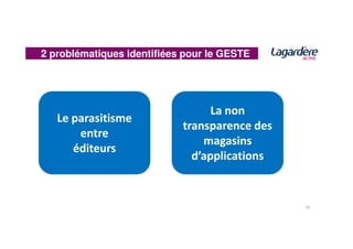 2 problématiques identifiées pour le GESTE
Le parasitisme
La non
transparence des
entre
éditeurs
transparence des
magasins
d’applications
10
 