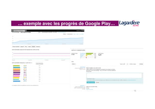 … exemple avec les progrès de Google Play…
15
 