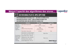 Malgré l’opacité des algorithmes des stores…
7
 