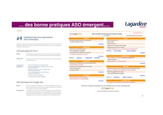 … des bonne pratiques ASO émergent….
8
 
