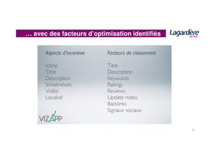 … avec des facteurs d’optimisation identifiés
9
 