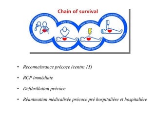 Reconnaissance précoce (centre 15) RCP immédiate  Défibrillation précoce Réanimation médicalisée précoce pré hospitalière et hospitalière 