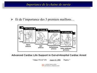 Et de l’importance des 3 premiers maillons… Importance de la chaine de survie 