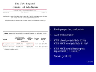 Étude prospective, randomisée ACR pré hospitalier CPR classique (réalisée 62%) CPR MCE seul (réalisée 81%)*  CPR MCE seul débutée plus rapidement (- 1.4 min)* Survie ( p =0.18) *  p <0.05 