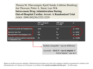 Malgré un meilleur pronostic immédiat, l'administration de drogues lors d'un arrêt cardiaque n'améliore aucunement les résultats en fin d'hospitalisation, ni à distance de l'événement. Le problème d'une  toxicité secondaire doit être posé  — Dr Olasveegen Rythme choquable = pas de différence Asystolie =  RACS + survie hôpital  #   Sortie hôpital = pas de # Theresa M. Olasveengen; Kjetil Sunde; Cathrine Brunborg;  Jon Thowsen; Petter A. Steen; Lars Wik Intravenous Drug Administration During  Out-of-Hospital Cardiac Arrest: A Randomized Trial JAMA . 2009;302(20):2222-2229 RCP + drogues n = 418 RCP seule n = 433 p Survie à la sortie de l’hopital (%) 10,5 9,2 p = 0,61 Survie à 1an (%) 10 8 p = 0,53 Récupération neurologique (%) 9,8 8,1 p = 0,45 Activité cardiocirculatoire spontanée à l’admission (%) 32 21 p < 0,001 