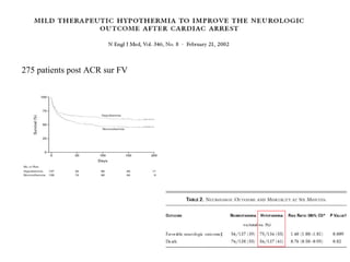275 patients post ACR sur FV 