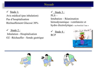 Stade 1: Avis médical (pas inhalation) Pas d’hospitalisation Réchauffement Glucosé 30% Stade 2 : Inhalation - Hospitalisation O2 –Réchauffer - Sonde gastrique Stade 3 : PLS –  Intubation – Réanimation hémodynamique –ventilatoire et hydro électrolytique  « au bord de l’eau »  Stade 4 : RCP Noyade 