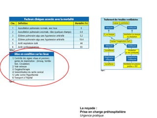 La noyade : Prise en charge préhospitalière Urgence pratique 