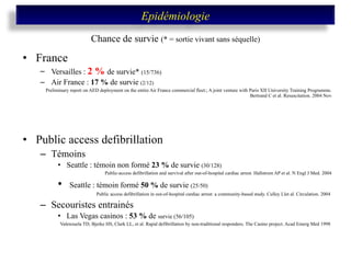 Chance de survie  (* = sortie vivant sans séquelle) France Versailles :  2 %  de survie*  (15/736) Air France :  17 %  de survie  (2/12) Preliminary report on AED deployment on the entire Air France commercial fleet:; A joint venture with Paris XII University Training Programme. Bertrand C et al . Resuscitation. 2004 Nov Public access defibrillation Témoins Seattle : témoin non formé  23 %  de survie  (30/128) Public-access defibrillation and survival after out-of-hospital cardiac arrest. Hallstrom AP et al. N Engl J Med. 2004 Seattle : témoin formé  50 %  de survie  (25/50) Public access defibrillation in out-of-hospital cardiac arrest: a community-based study. Culley Llet al.  Circulation. 2004  Secouristes entrainés Las Vegas casinos :  53 %  de  survie (56/105) Valenzuela TD, Bjerke HS, Clark LL, et al. Rapid defibrillation by non-traditional responders. The Casino project. Acad Emerg Med 1998  Epidémiologie 