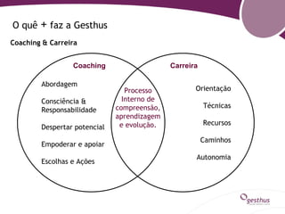 O quê   + faz a Gesthus
Coaching & Carreira


                 Coaching                    Carreira

        Abordagem
                                 Processo           Orientação
        Consciência &           Interno de
                              compreensão,              Técnicas
        Responsabilidade
                              aprendizagem
                               e evolução.              Recursos
        Despertar potencial
                                                        Caminhos
        Empoderar e apoiar
                                                    Autonomia
        Escolhas e Ações
 