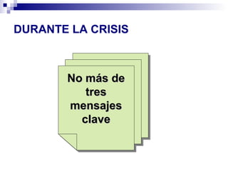 DURANTE LA CRISIS 
NNoo mmááss ddee 
ttrreess 
mmeennssaajjeess 
ccllaavvee 
 