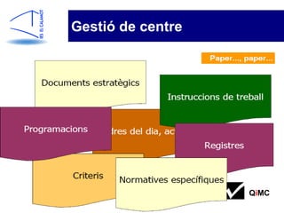 Gestió de centre




                              QiMC
www.ieselcalamot.com
 