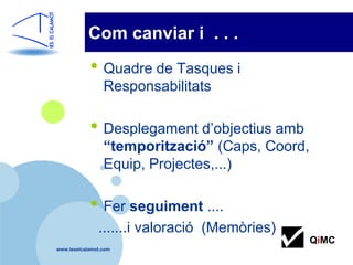 Com canviar i . . .
            • Quadre de Tasques i
                 Responsabilitats

            • Desplegament d’objectius amb
                 “temporització” (Caps, Coord,
                 Equip, Projectes,...)

            • Fer seguiment ....
               .......i valoració (Memòries)
                                                 QiMC
www.ieselcalamot.com
 