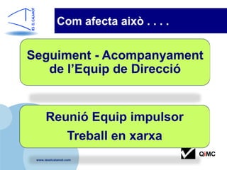 Com afecta això . . . .


Seguiment - Acompanyament
   de l’Equip de Direcció


      Reunió Equip impulsor
                  Treball en xarxa
                                      QiMC
 www.ieselcalamot.com
 