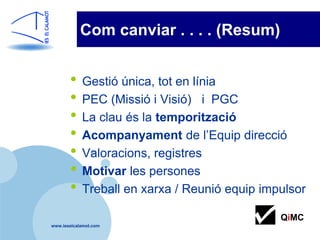 Com canviar . . . . (Resum)


       • Gestió única, tot en línia
       • PEC (Missió i Visió) i PGC
       • La clau és la temporització
       • Acompanyament de l’Equip direcció
       • Valoracions, registres
       • Motivar les persones
       • Treball en xarxa / Reunió equip impulsor
                                            QiMC
www.ieselcalamot.com
 