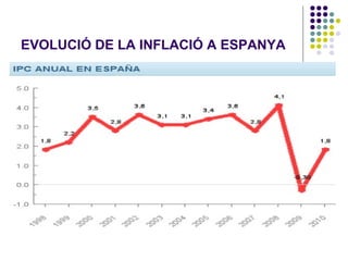 EVOLUCIÓ DE LA INFLACIÓ A ESPANYA 