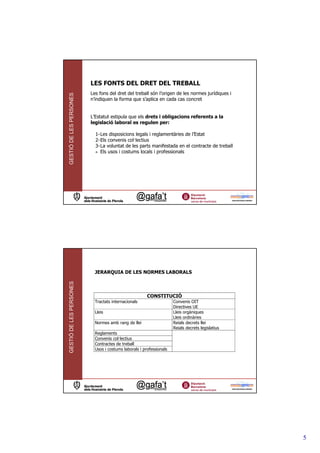 LES FONTS DEL DRET DEL TREBALL
                         Les fons del dret del treball són l’origen de les normes jurídiques i
GESTIÓ DE LES PERSONES




                         n’indiquen la forma que s’aplica en cada cas concret


                         L’Estatut estipula que els drets i obligacions referents a la
                         legislació laboral es regulen per:

                           1- Les disposicions legals i reglamentàries de l’Estat
                           2- Els convenis col—lectius
                           3- La voluntat de les parts manifestada en el contracte de treball
                           4- Els usos i costums locals i professionals




                           JERARQUIA DE LES NORMES LABORALS
GESTIÓ DE LES PERSONES




                                                       CONSTITUCIÓ
                           Tractats internacionals                   Convenis OIT
                                                                     Directives UE
                           Lleis                                     Lleis orgàniques
                                                                     Lleis ordinàries
                           Normes amb rang de llei                   Reials decrets llei
                                                                     Reials decrets legislatius
                           Reglaments
                           Convenis col—lectius
                           Contractes de treball
                           Usos i costums laborals i professionals




                                                                                                  5
 