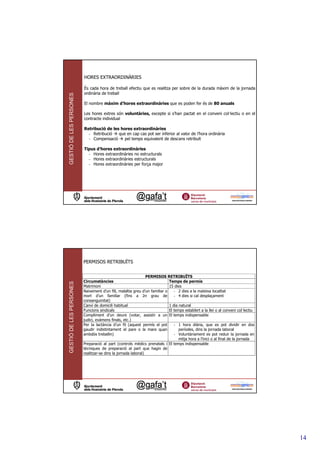 HORES EXTRAORDINÀRIES

                         És cada hora de treball efectiu que es realitza per sobre de la durada màxim de la jornada
                         ordinària de treball
GESTIÓ DE LES PERSONES




                         El nombre màxim d’hores extraordinàries que es poden fer és de 80 anuals

                         Les hores extres són voluntàries, excepte si s’han pactat en el conveni col—lectiu o en el
                         contracte individual

                         Retribució de les hores extraordinàries
                           - Retribució   que en cap cas pot ser inferior al valor de l’hora ordinària
                           - Compensació     pel temps equivalent de descans retribuït

                         Tipus d’hores extraordinàries
                           - Hores extraordinàries no estructurals
                           - Hores extraordinàries estructurals
                           - Hores extraordinàries per força major




                         PERMISOS RETRIBUÏTS


                                                                PERMISOS RETRIBUÏTS
                         Circumstàncies                                       Temps de permís
GESTIÓ DE LES PERSONES




                         Matrimoni                                            15 dies
                         Naixement d’un fill, malaltia greu   d’un familiar o   - 2 dies a la mateixa localitat
                         mort d’un familiar (fins a           2n grau de        - 4 dies si cal desplaçament
                         consanguinitat)
                         Canvi de domicili habitual                         1 dia natural
                         Funcions sindicals                                 El temps establert a la llei o al conveni col—lectiu
                         Compliment d’un deure (votar,        assistir a un El temps indispensable
                         judici, exàmens finals, etc.)
                         Per la lactància d’un fil (aquest    permís el pot - 1 hora diària, que es pot dividir en dos
                         gaudir indistintament el pare o      la mare quan     períodes, dins la jornada laboral
                         ambdós treballin)                                  - Voluntàriament es pot reduir la jornada en
                                                                               mitja hora a l’inici o al final de la jornada
                         Preparació al part (controls mèdics prenatals i El temps indispensable
                         tècniques de preparació al part que hagin de
                         realitzar-se dins la jornada laboral)




                                                                                                                                   14
 
