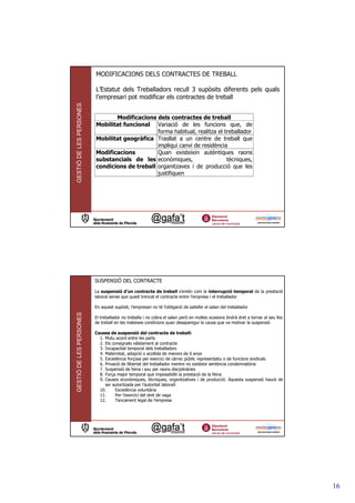 MODIFICACIONS DELS CONTRACTES DE TREBALL

                         L’Estatut dels Treballadors recull 3 supòsits diferents pels quals
                         l’empresari pot modificar els contractes de treball
GESTIÓ DE LES PERSONES




                                Modificacions dels contractes de treball
                         Mobilitat funcional Variació de les funcions que, de
                                               forma habitual, realitza el treballador
                         Mobilitat geogràfica Trasllat a un centre de treball que
                                               impliqui canvi de residència
                         Modificacions         Quan existeixin autèntiques raons
                         substancials de les econòmiques,                   tècniques,
                         condicions de treball organitzaves i de producció que les
                                               justifiquen




                         SUSPENSIÓ DEL CONTRACTE

                         La suspensió d’un contracte de treball s’entén com la interrupció temporal de la prestació
                         laboral sense que quedi trencat el contracte entre l’empresa i el treballador

                         En aquest supòsit, l’empresari no té l’obligació de satisfer el salari del treballador
GESTIÓ DE LES PERSONES




                         El treballador no treballa i no cobra el salari però en moltes ocasions tindrà dret a tornar al seu lloc
                         de treball en les mateixes condicions quan desaparegui la causa que va motivar la suspensió

                         Causes de suspensió del contracte de treball:
                           1. Mutu acord entre les parts
                           2. Els consignats vàlidament al contracte
                           3. Incapacitat temporal dels treballadors
                           4. Maternitat, adopció o acollida de menors de 6 anys
                           5. Excedència forçosa per exercici de càrrec públic representatiu o de funcions sindicals
                           6. Privació de llibertat del treballador mentre no existeixi sentència condemnatòria
                           7. Suspensió de feina i sou per raons disciplinàries
                           8. Força major temporal que impossibiliti la prestació de la feina
                           9. Causes econòmiques, tècniques, organitzatives i de producció. Aquesta suspensió haurà de
                              ser autoritzada per l’autoritat laborañ
                           10.      Excedència voluntària
                           11.      Per l’exercici del dret de vaga
                           12.      Tancament legal de l’empresa




                                                                                                                                    16
 