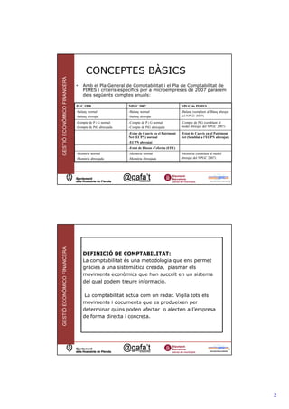 CONCEPTES BÀSICS
GESTIÓ ECONÒMICO FINANCERA



                             •   Amb el Pla General de Comptabilitat i el Pla de Comptabilitat de
                                 PIMES i criteris específics per a microempreses de 2007 pararem
                                 dels següents comptes anuals:

                             PGC 1990                   NPGC 2007                          NPGC de PIMES
                             -Balanç normal             -Balanç normal                     -Balanç (semplant al Blanç abeujat
                             -Balanç abreujat           -Balanç abreujat                   del NPGC 2007)
                             -Compte de P i G normal    -Compte de P i G normal            -Compte de PiG (semblant al
                             -Compte de PiG abreujada   -Compte de PiG abreujada           model abreujat del NPGC 2007)
                                                        -Estar de Canvis en el Patrimoni   -Estat de Canvis en el Patrimoni
                                                        Net (ECPN) normal                  Net (Semblat a l’ECPN abreujat)
                                                        -ECPN abreujat
                                                        -Estat de Fluxos d’efectiu (EFE)
                             -Memòria normal            -Memòria normal                    -Memòria (semblant al model
                             -Memòria abreujada         -Memòria abreujada                 abreujat del NPGC 2007)




                                                                                                                            3
GESTIÓ ECONÒMICO FINANCERA




                                 DEFINICIÓ DE COMPTABILITAT:
                                 La comptabilitat és una metodologia que ens permet
                                 gràcies a una sistemàtica creada, plasmar els
                                 moviments econòmics que han succeït en un sistema
                                 del qual podem treure informació.

                                  La comptabilitat actúa com un radar. Vigila tots els
                                 moviments i documents que es produeixen per
                                 determinar quins poden afectar o afecten a l’empresa
                                 de forma directa i concreta.




                                                                                                                            4




                                                                                                                                2
 