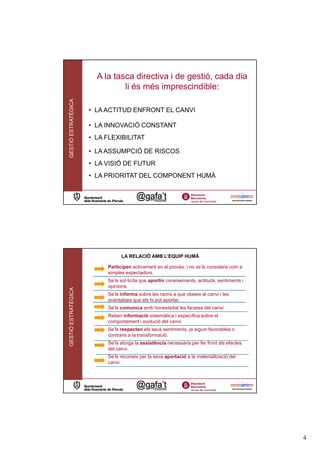 A la tasca directiva i de gestió, cada dia
                               li és més imprescindible:
GESTIÓ ESTRATÈGICA




                     • LA ACTITUD ENFRONT EL CANVI

                     • LA INNOVACIÓ CONSTANT
                     • LA FLEXIBILITAT

                     • LA ASSUMPCIÓ DE RISCOS
                     • LA VISIÓ DE FUTUR
                     • LA PRIORITAT DEL COMPONENT HUMÀ




                                LA RELACIÓ AMB L’EQUIP HUMÀ

                          Participen activament en el procés, i no se’ls considera com a
                          simples espectadors.
                          Se’ls sol·licita que aportin coneixements, actituds, sentiments i
                          opinions.
GESTIÓ ESTRATÈGICA




                          Se’ls informa sobre les raons a que obeeix el canvi i les
                          avantatges que els hi pot aportar.
                          Se’ls comunica amb honestedat les facetes del canvi.
                          Reben informació sistemàtica ì específica sobre el
                          comportament i evolució del canvi.
                          Se’ls respecten els seus sentiments, ja siguin favorables o
                          contraris a la transformació.
                          Se’ls atorga la assistència necessària per fer front als efectes
                          del canvi.
                          Se’ls reconeix per la seva aportació a la materialització del
                          canvi.




                                                                                              4
 