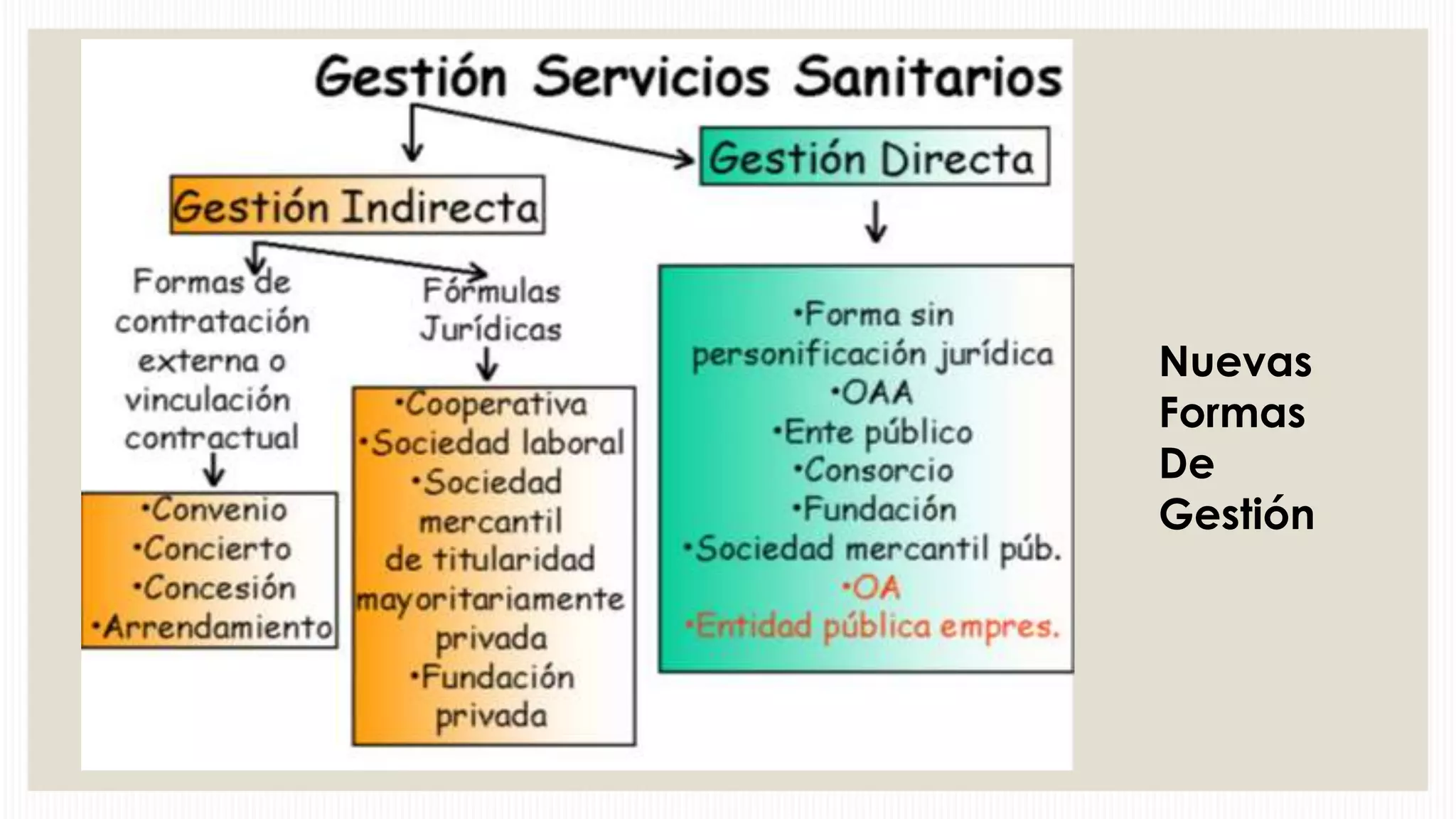 Nuevas
Formas
De
Gestión

 