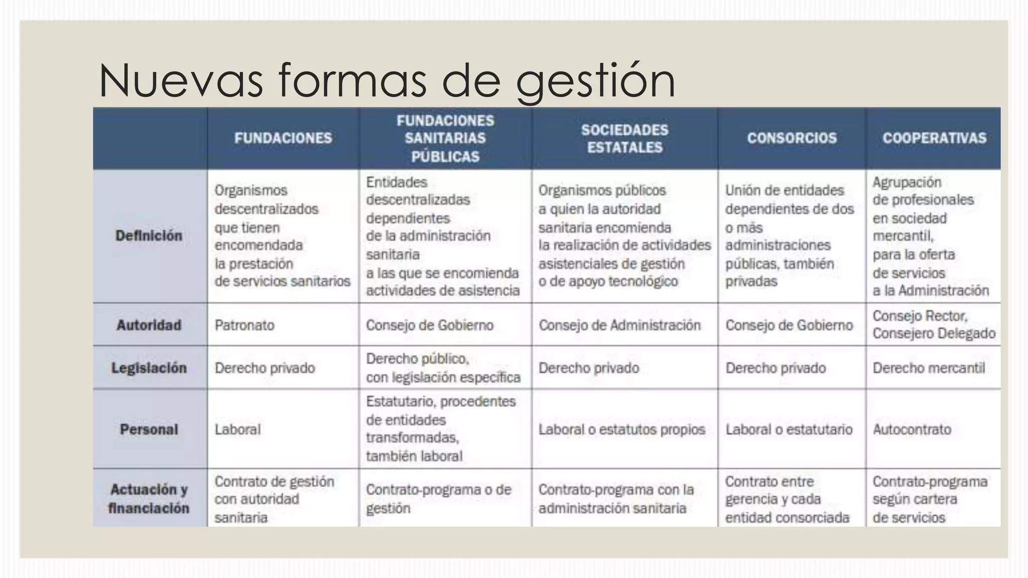 Nuevas formas de gestión

 