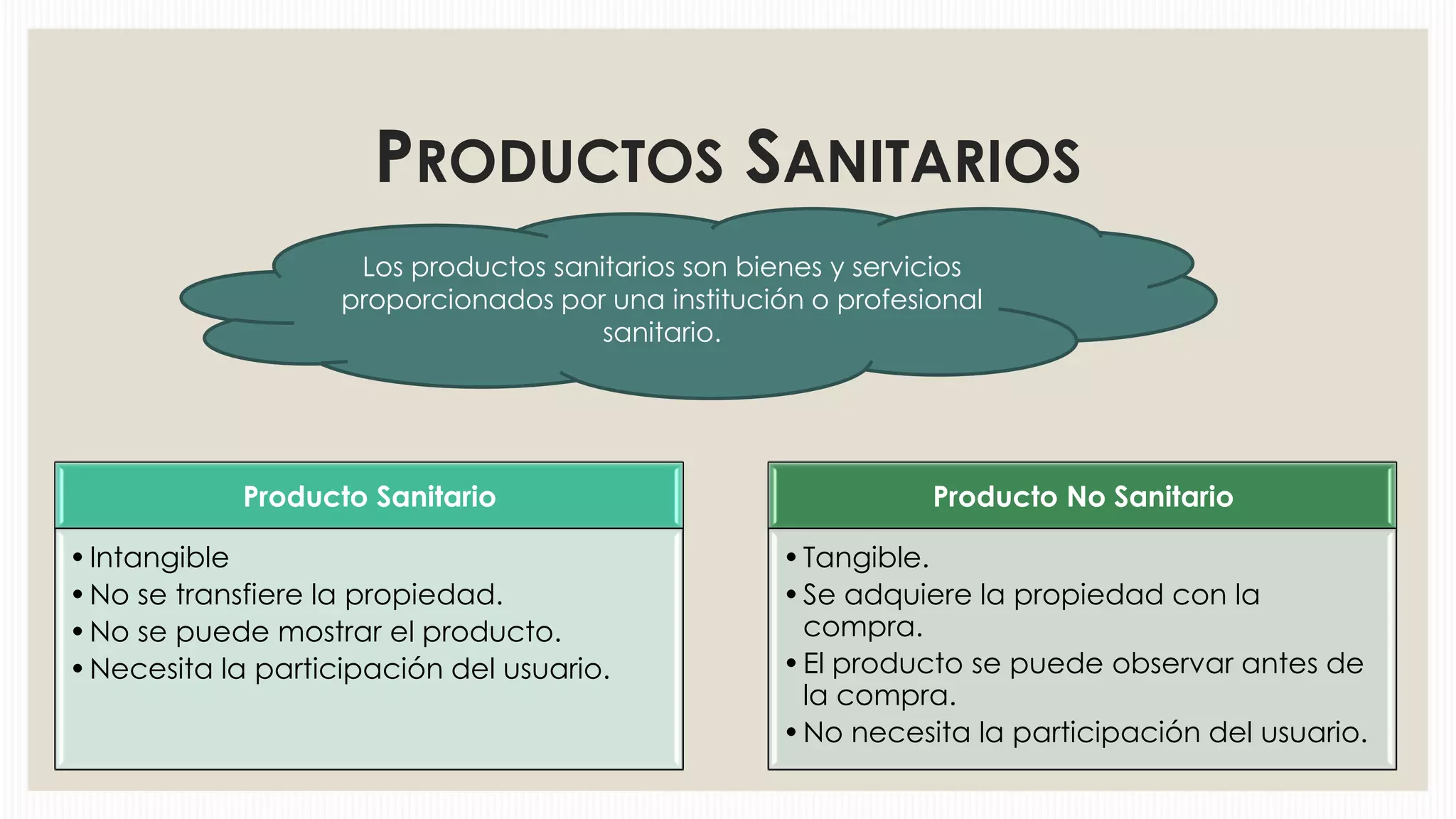 PRODUCTOS SANITARIOS
Los productos sanitarios son bienes y servicios
proporcionados por una institución o profesional
sanitario.

Producto Sanitario
• Intangible
• No se transfiere la propiedad.
• No se puede mostrar el producto.
• Necesita la participación del usuario.

Producto No Sanitario
• Tangible.
• Se adquiere la propiedad con la
compra.
• El producto se puede observar antes de
la compra.
• No necesita la participación del usuario.

 