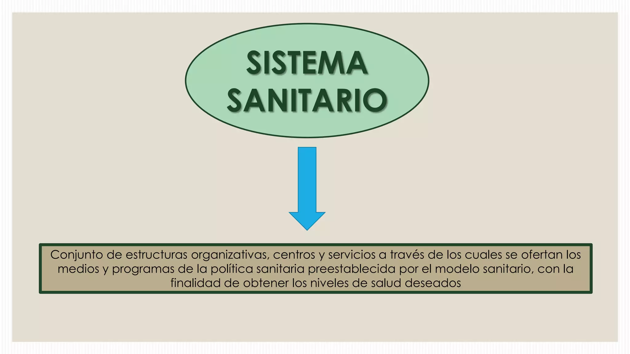 SISTEMA
SANITARIO

Conjunto de estructuras organizativas, centros y servicios a través de los cuales se ofertan los
medios y programas de la política sanitaria preestablecida por el modelo sanitario, con la
finalidad de obtener los niveles de salud deseados

 