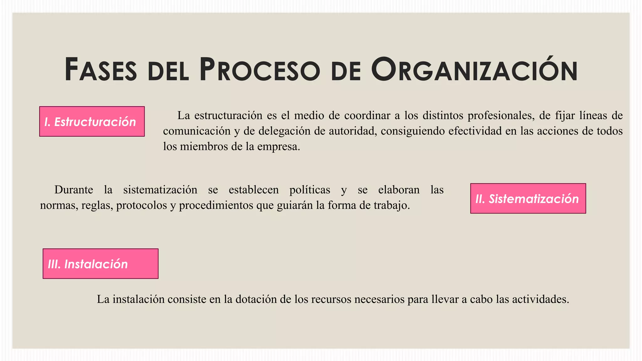 FASES DEL PROCESO DE ORGANIZACIÓN
I. Estructuración

La estructuración es el medio de coordinar a los distintos profesionales, de fijar líneas de
comunicación y de delegación de autoridad, consiguiendo efectividad en las acciones de todos
los miembros de la empresa.

Durante la sistematización se establecen políticas y se elaboran las
normas, reglas, protocolos y procedimientos que guiarán la forma de trabajo.

II. Sistematización

III. Instalación

La instalación consiste en la dotación de los recursos necesarios para llevar a cabo las actividades.

 