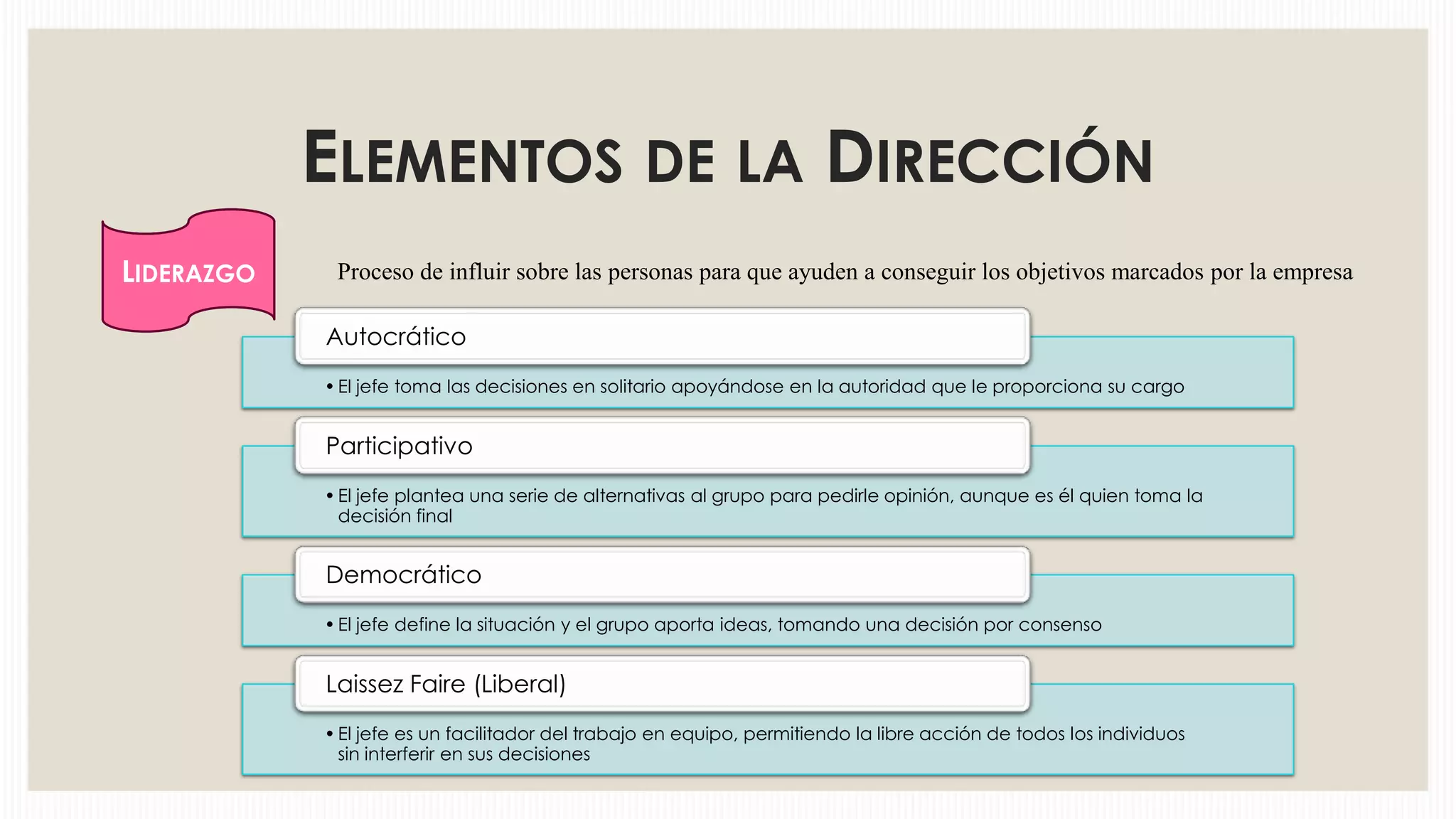 ELEMENTOS DE LA DIRECCIÓN
LIDERAZGO

Proceso de influir sobre las personas para que ayuden a conseguir los objetivos marcados por la empresa
Autocrático
• El jefe toma las decisiones en solitario apoyándose en la autoridad que le proporciona su cargo

Participativo
• El jefe plantea una serie de alternativas al grupo para pedirle opinión, aunque es él quien toma la
decisión final

Democrático
• El jefe define la situación y el grupo aporta ideas, tomando una decisión por consenso

Laissez Faire (Liberal)
• El jefe es un facilitador del trabajo en equipo, permitiendo la libre acción de todos los individuos
sin interferir en sus decisiones

 