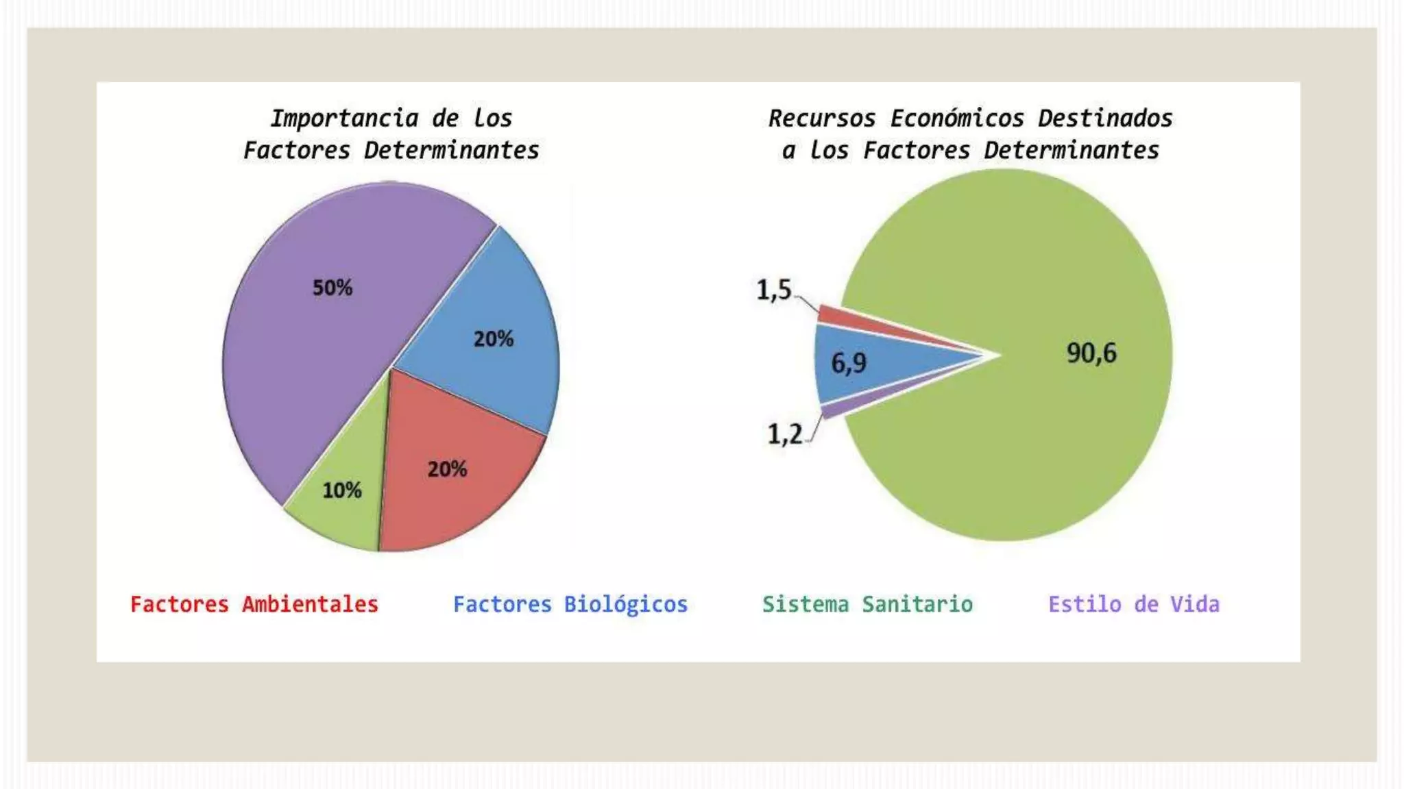 Cualidades de un sistema sanitario
óptimo según la OMS
 Universalidad: cobertura de toda la población sin ninguna distinción
 Atención integral: el sistema sanitario debe comprender la promoción,






prevención, tratamiento y rehabilitación
Equidad: debe recibir más recursos el que más los necesite
Eficiente: proporcionar las mejores prestaciones y mayor nivel de salud
al menos coste
Flexibilidad: responder ágilmente a nuevas necesidades
Participación: real de la población en la planificación y gestión

 