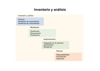 Gestión Conocimiento