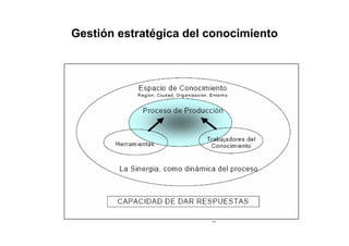 Gestión Conocimiento