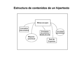 Gestión Conocimiento