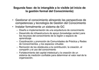 Gestión Conocimiento