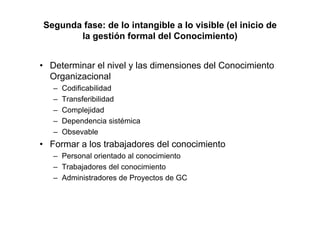 Gestión Conocimiento