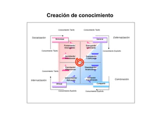 Gestión Conocimiento