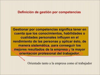 Gestionar por competencias significa tener en cuenta que los conocimientos, habilidades o cualidades personales influyen en el rendimiento de las personas y aplicar ésto, de manera  sistemática , para conseguir los mejores resultados de la empresa y la mayor orientación profesional del trabajador. Definición de gestión por competencias Orientado tanto a la empresa como al trabajador 
