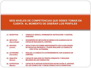 SEIS NIVELES DE COMPETENCIAS QUE DEBES TOMAR EN CUENTA  AL MOMENTO DE DISEÑAR LOS PERFILES  (1) RECEPTIVO  + CONDUCTA BÁSICA, PERMANENTE INSTRUCCIÓN Y CONTROL  CERCANO (2) IMITATIVO + DESEMPEÑO DE IMITACIÓN DE MODELO EN AUSENCIA NO ES (Aprendizaje) CAPAZ DE REALIZAR EL CONTROL (3) INICIADO + INICIA ETAPA EN FORMA INDEPENDIENTE CON ALGÚN GRADO (Junior) DE INICIATIVA ENFRENTA Y PUEDE REALIZAR LA CONDUCTA  CON TOTAL AUTONOMIA (4) AUTÓNOMO + REALIZA LA CONDUCTA AUTÓNOMAMENTE CON AUSENCIA DE  (Consultor) CONTROL (5) ANALISTA + CAPAZ DE ANALIZAR SU PROPIA CONDUCTA Y REALIZAR  (Senior) MEJORAS EN LAS CONDUCTAS (6) ESTRATEGA + CAPAZ DE PLANTEAR ESTRATEGIAS EN RELACIÓN AL SENTIDO (Master) DE LAS CONDUCTAS Y CREAR CONDUCTAS ALTERNATIVAS 