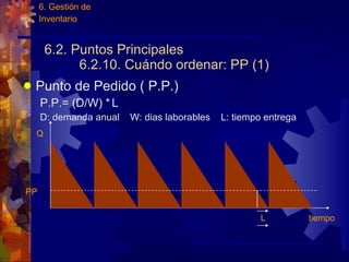 6.2. Puntos Principales 6.2.10. Cuándo ordenar: PP (1) Punto de Pedido ( P.P.) P.P.= (D/W) * L  D: demanda anual  W: dias laborables  L: tiempo entrega 6. Gestión de  Inventario PP tiempo Q L 