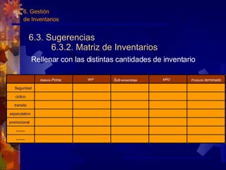 6.3. Sugerencias 6.3.2. Matriz de Inventarios Rellenar con las distintas cantidades de inventario 6. Gestión  de Inventarios Materia  Prima WIP Sub- ensamblaje MRO Producto  terminado Seguridad ciclico transito especulativo promocional ------- ------- 
