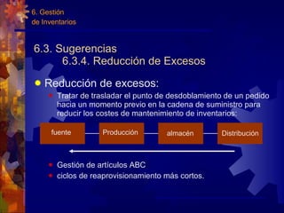 6.3. Sugerencias 6.3.4. Reducción de Excesos Reducción de excesos: Tratar de trasladar el punto de desdoblamiento de un pedido hacia un momento previo en la cadena de suministro para reducir los costes de mantenimiento de inventarios: Gestión de artículos ABC  ciclos de reaprovisionamiento más cortos. 6. Gestión  de Inventarios fuente Producción almacén Distribución 