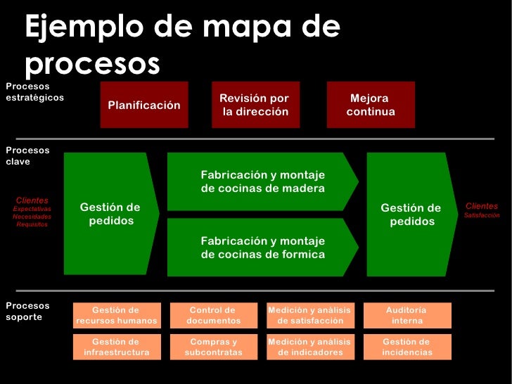 Gestión por procesos.pdf
