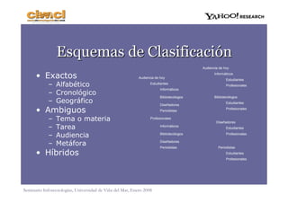 Gestión Social de Información